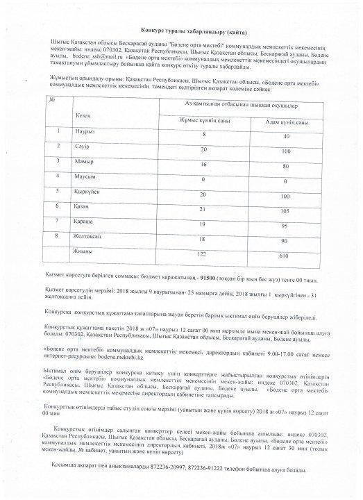 Конкурс по выбору поставщика услуг, по  организации  питания  обучающихся в КГУ "Боденелинская средняя школа" Бескарагайского района ВКО повторно